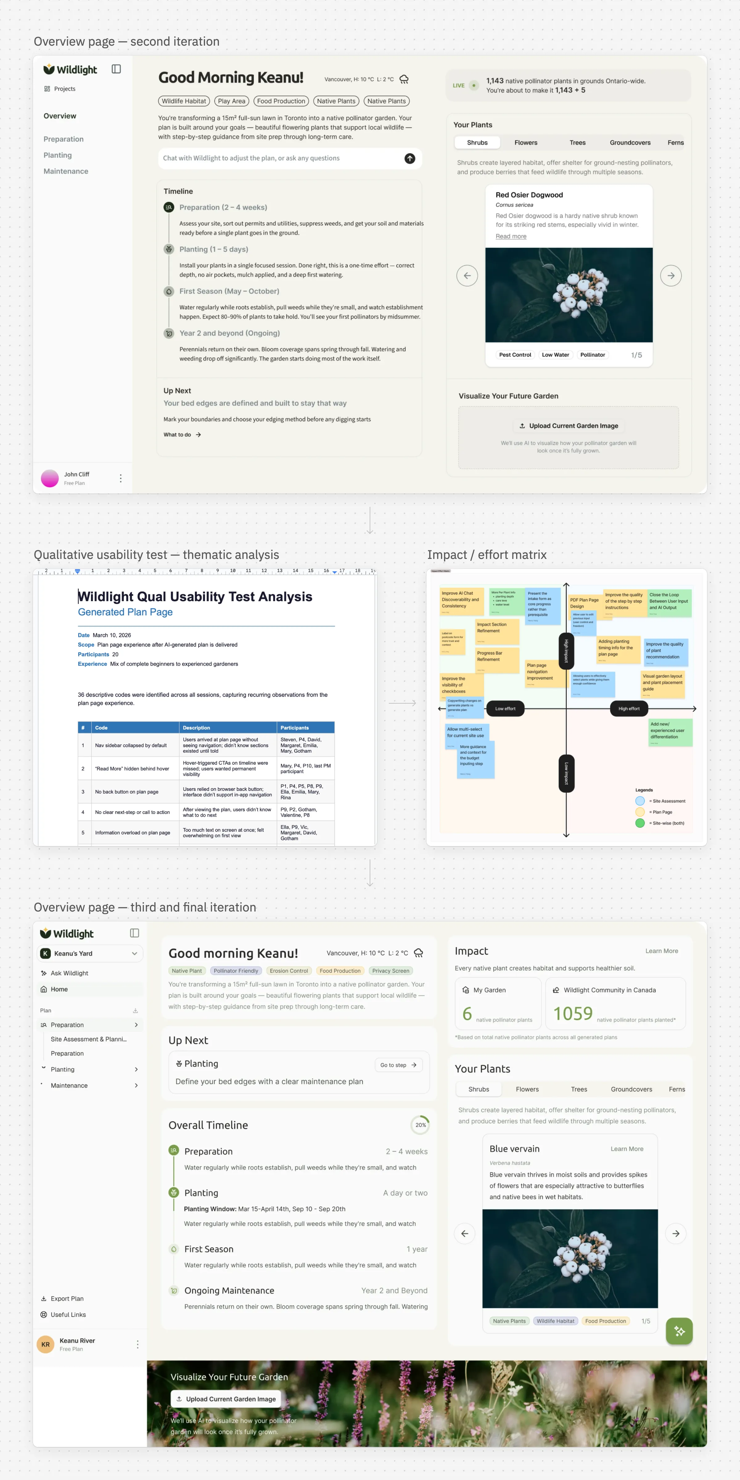 The overview page at the second iteration, the usability test thematic analysis and impact/effort matrix, and the refined overview page from the third iteration