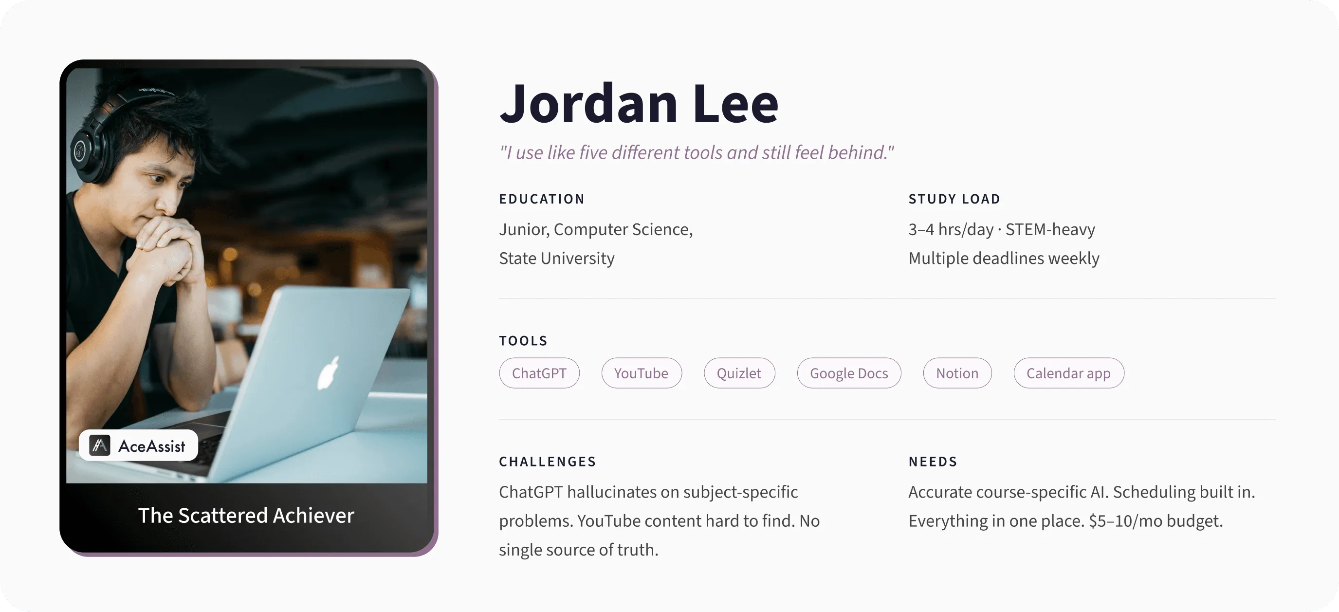 Persona card for Jordan Lee, a junior in computer science, “The Scattered Achiever”: uses five tools and still feels behind; needs accurate course-specific AI and scheduling in one place for $5–10 a month