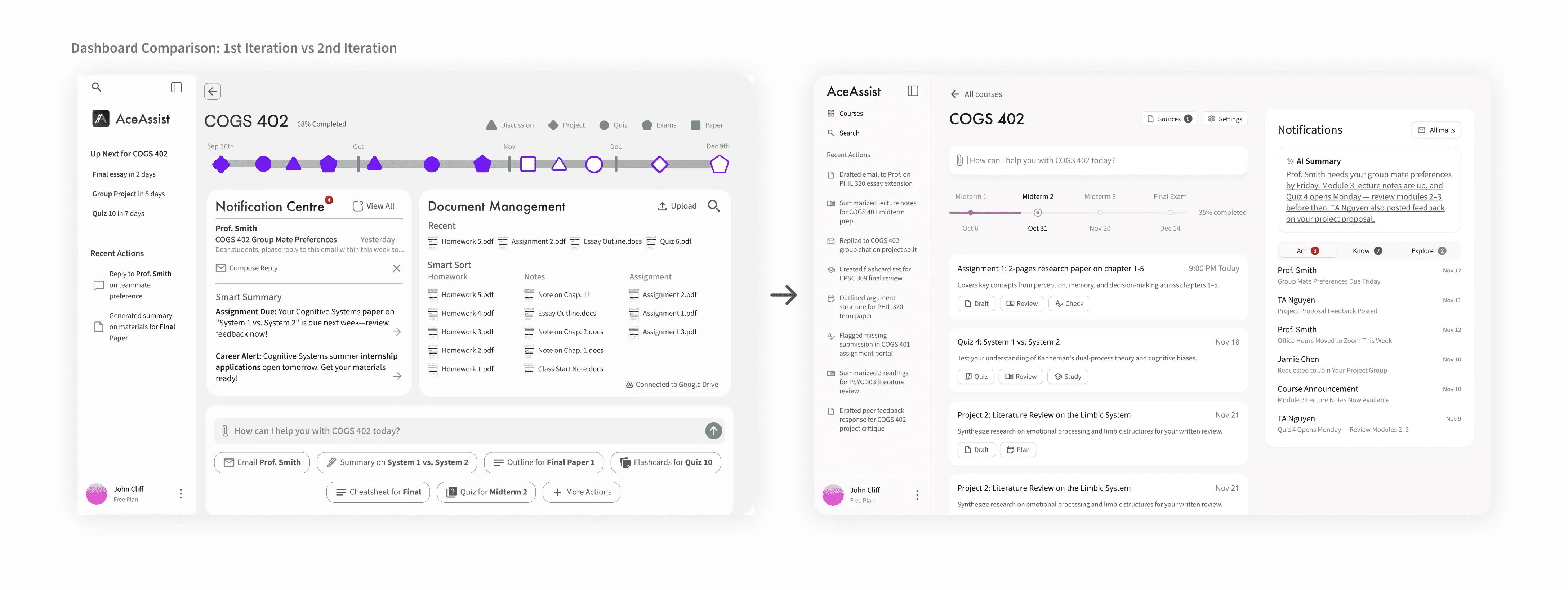 Course page comparison: the first iteration's notification centre and document management next to the second iteration's AI prompt bar, milestone timeline and notifications grouped into Act, Know and Explore