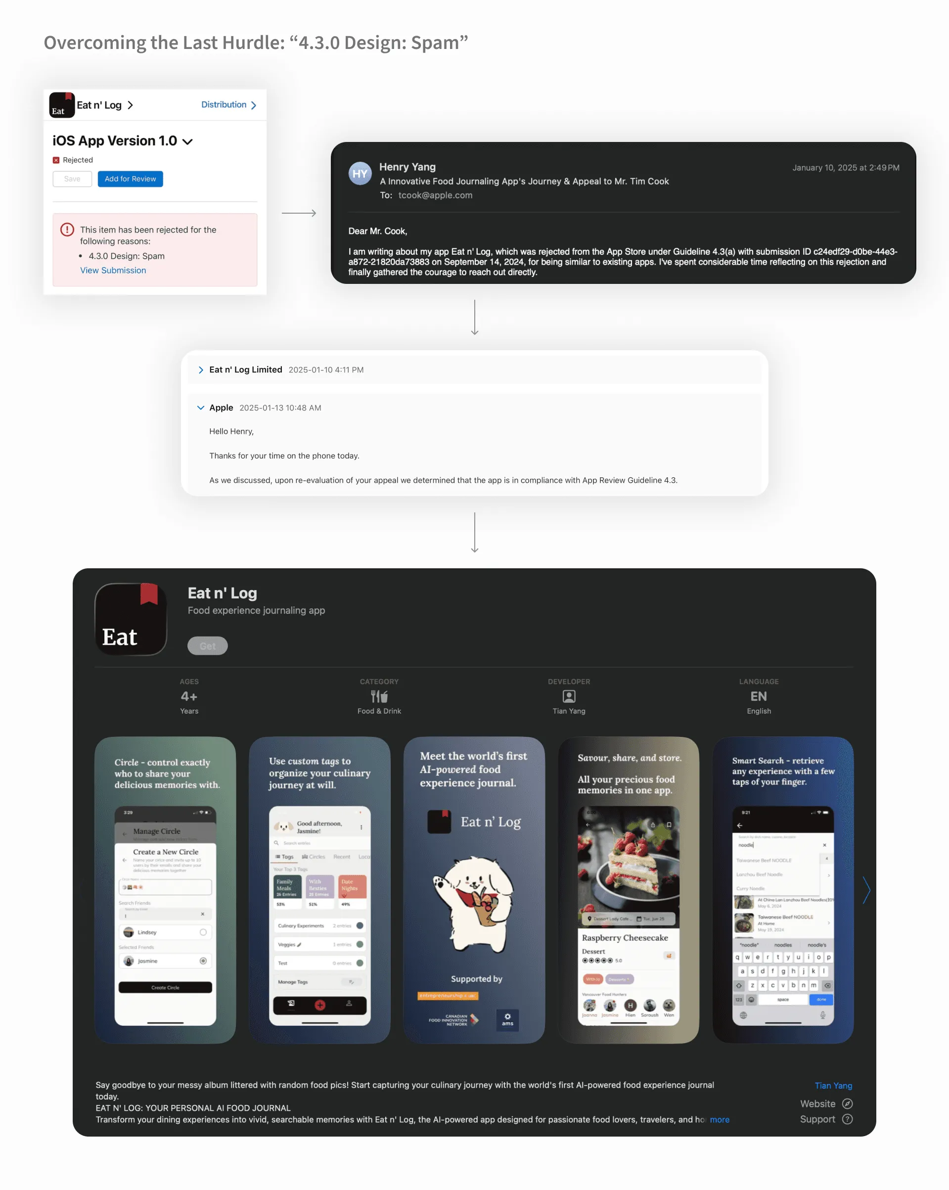 The App Store rejection under guideline 4.3.0 “Design: Spam”, my email appeal to Tim Cook, Apple's reply approving the app, and the live App Store listing