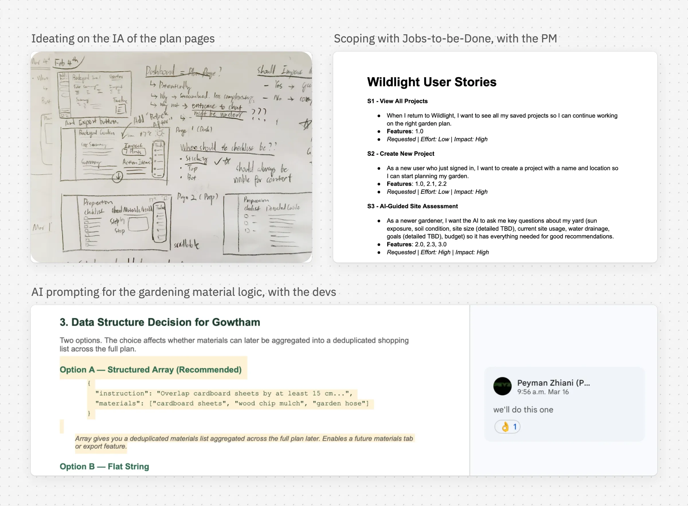 Whiteboard sketches of the plan page IA, the Jobs-to-be-Done user stories written with the PM, and a message thread with a developer about the AI's data structure