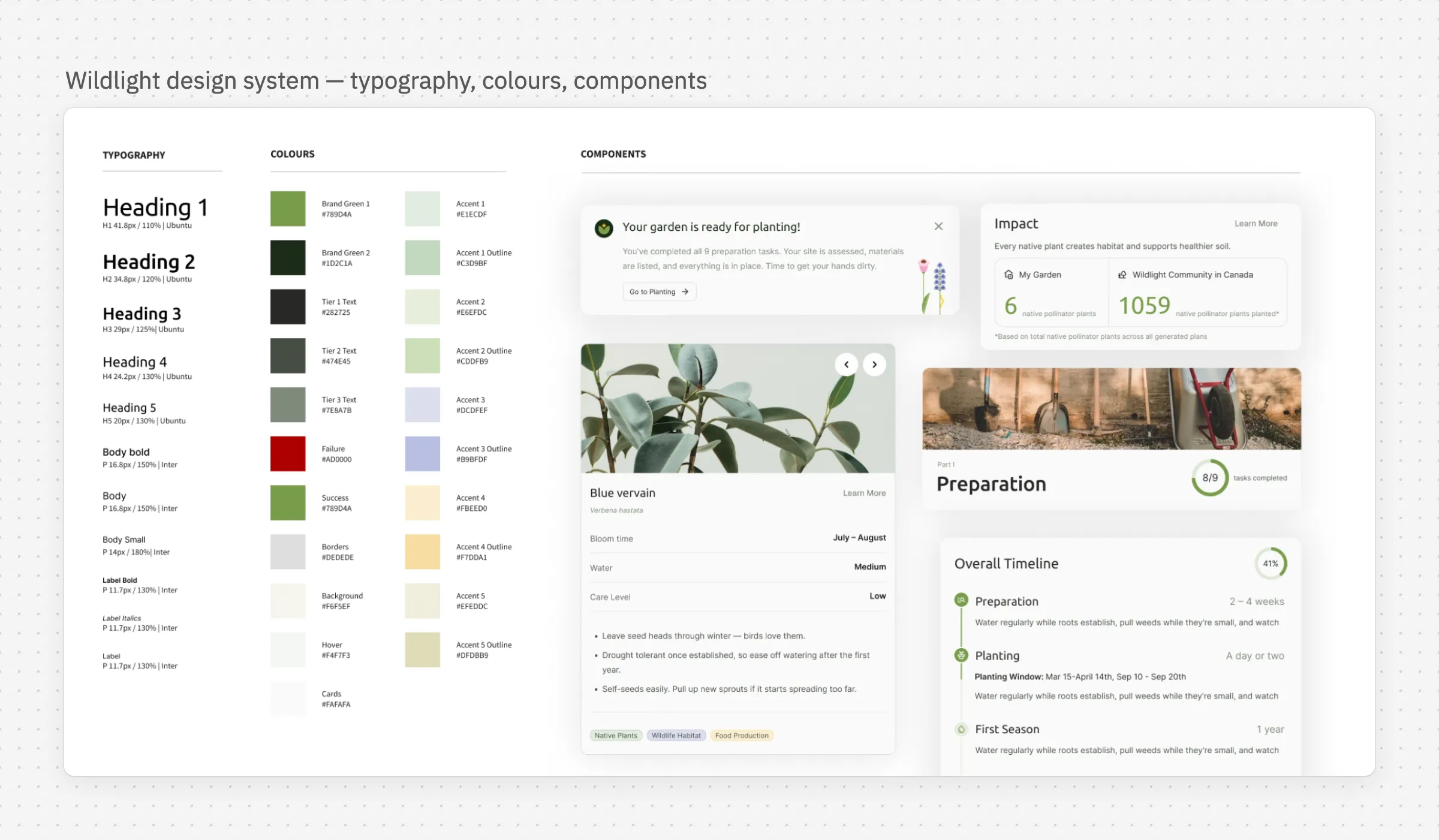 The Wildlight design system: typography scale, colour palette and components such as the plant card, impact stats and the phase timeline